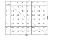 雙循環賽制 雙循環賽制