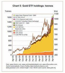 黃金期權 黃金期權