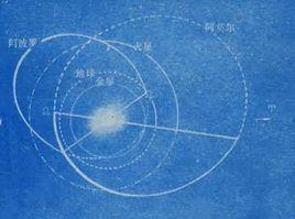 阿莫爾[近地小行星分類名稱]