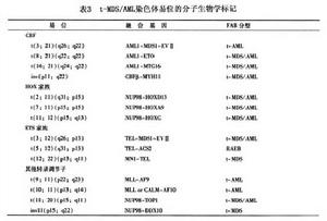 （圖）染色體檢查