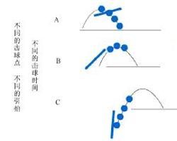 桌球步伐 桌球步伐