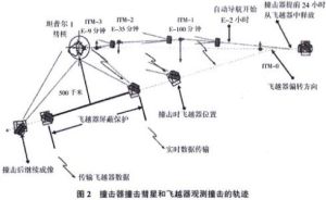 導航制導與控制 導航制導與控制