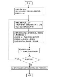先來先服務 先來先服務
