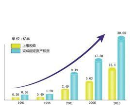 營業總收入 營業總收入