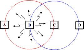 暴露站問題 暴露站問題