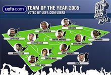 2005年歐洲足聯年度最佳陣容