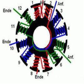 四極電機 四極電機
