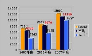 公共關係調查報告