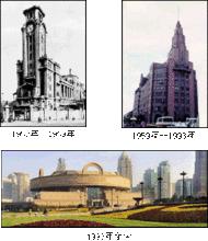 歷史變遷建築圖