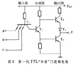電晶體-電晶體邏輯電路