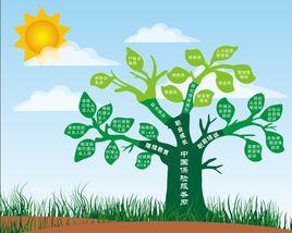 保險E課堂 保險E課堂