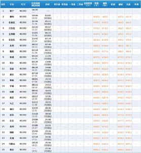 K1192次列車 K1192次列車