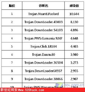 驅逐艦病毒 驅逐艦病毒