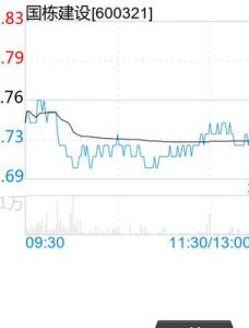 國棟建設 國棟建設