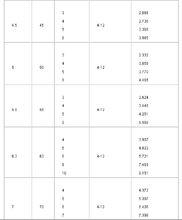 不鏽鋼理論重量表格--不鏽鋼論壇