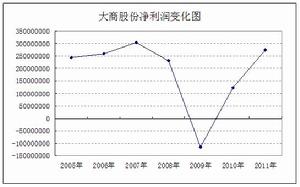 股票投資的24個關鍵財務指標
