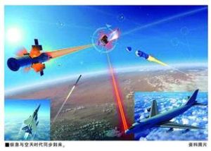 空天戰略 空天戰略