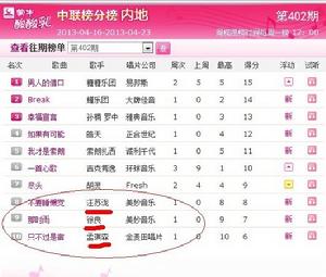 蒙牛酸酸乳中國音樂聯播榜