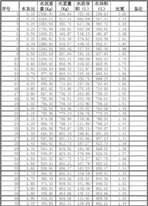 水灰比率 水灰比率