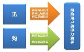 迅購網 迅購網