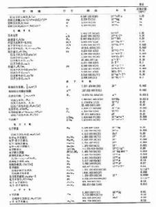常用物理基本常數表 常用物理基本常數表