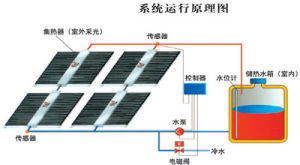 新源陽光太陽能熱水工程系統運行原理圖