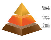 壹點壹客西點夢工場