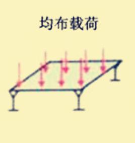 均布載荷 均布載荷