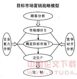 STP[直通式處理系統]