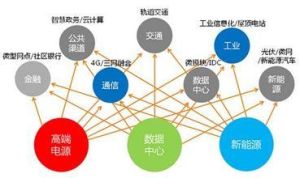 智慧型能源 智慧型能源
