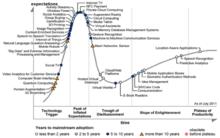 2012年Gartner曲線