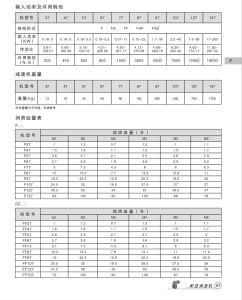 F系列齒輪減速機