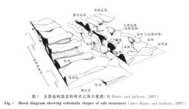 鹽構造[科學名詞]