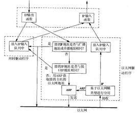 環回接口 環回接口