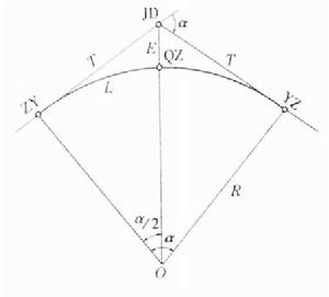 平曲線要素 平曲線要素