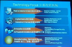 （圖）英特爾投資