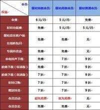 無線音樂俱樂部會員權益