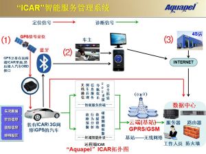 艾酷派ICAR智慧型服務管理系統