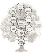 卡巴拉 生命之樹