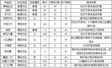 4399奧拉星哆啦技能