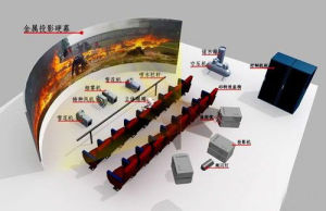 5D影院技術分析和設備匯總