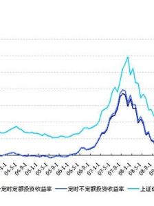 好買基金研究中心 好買基金研究中心