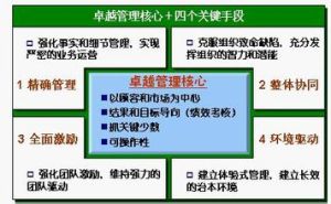 生命型企業 生命型企業