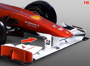 前翼的連結方式