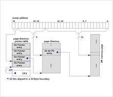 PAE[連線埠訪問實體]