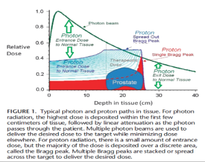 被動散射（Passive Scattering）