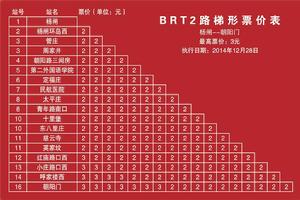 北京公交快速公交2路 北京公交快速公交2路