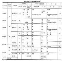 孢粉圖式 孢粉圖式