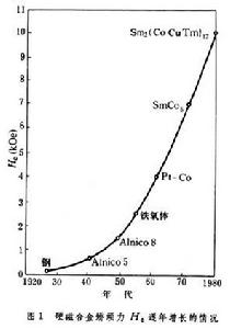 硬磁合金 硬磁合金