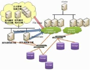系統虛擬機 系統虛擬機